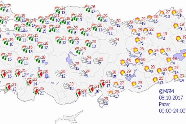 Yurtta hava durumu nasıl?