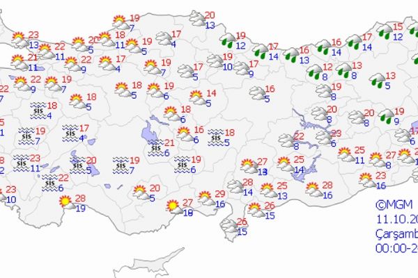 Yurt genelinde hava durumu