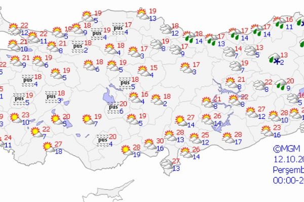 Yurt genelinde hava durumu