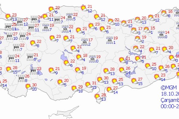 Yurt genelinde hava durumu