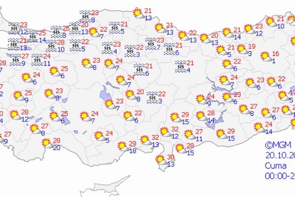 Yurt genelinde hava durumu