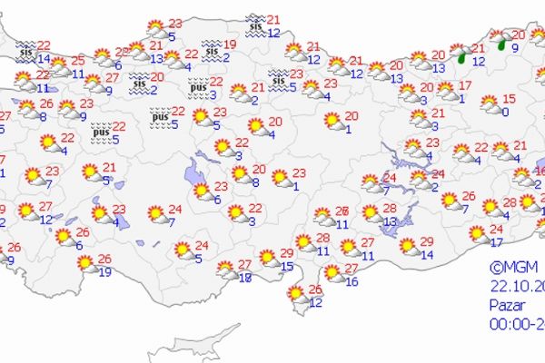 Yurt genelinde hava durumu