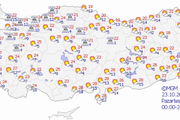 Yurt genelinde hava durumu
