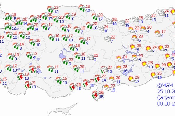 Yurt genelinde hava durumu