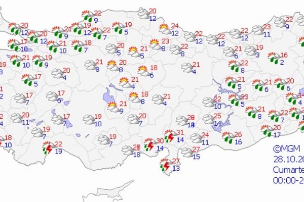 Yurt genelinde hava durumu