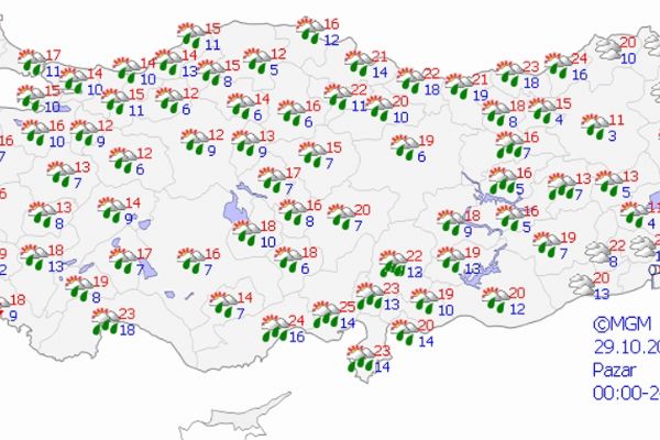 Yurt genelinde hava durumu