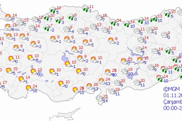 Yurt genelinde hava durumu
