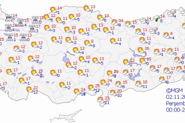 Yurt genelinde hava durumu