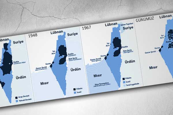 100. yılında Balfour Deklarasyonu