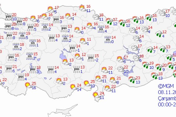 Yurt genelinde hava durumu