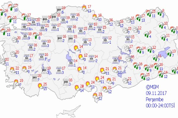 Yurt genelinde hava durumu