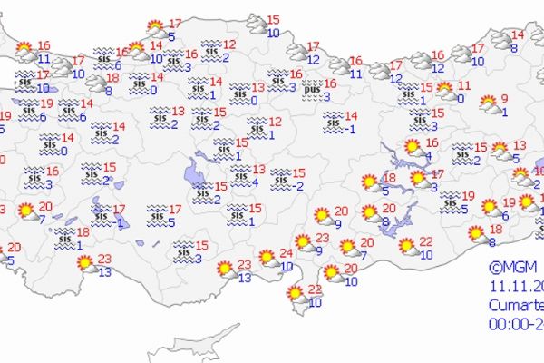 Yurt genelinde hava durumu