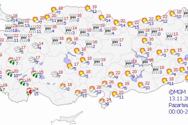 Yurt genelinde hava durumu