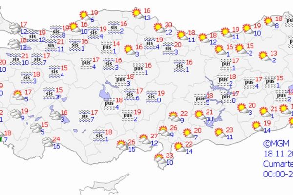 Yurt genelinde hava durumu
