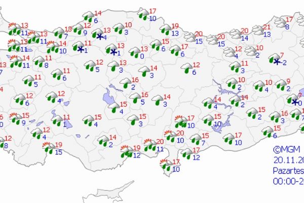 Yurt genelinde hava durumu
