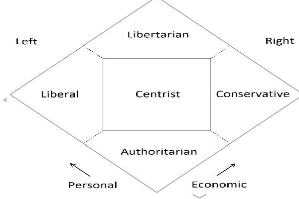 Nolan diyagramı nedir?