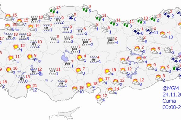 Yurt genelinde hava durumu