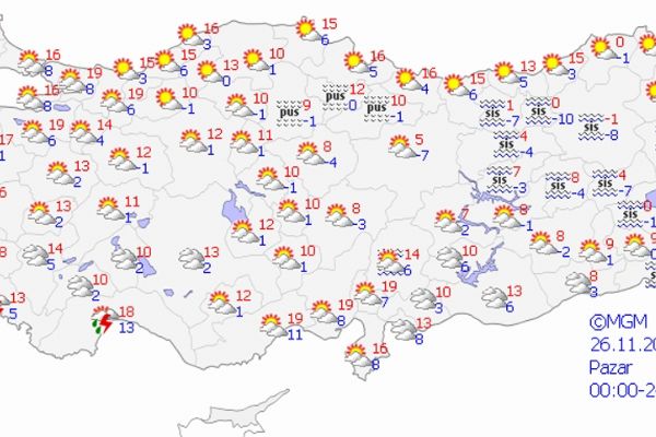 Yurtta bugün hava durumu