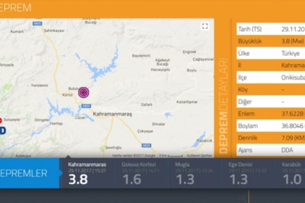 Kahramanmaraş'ta 3.8'lik deprem meydana geldi