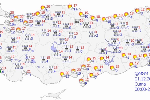 Yurtta bugün hava durumu