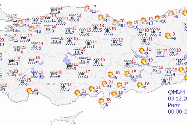 Yurt genelinde hava durumu