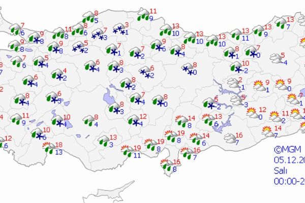 Yurt genelinde hava durumu