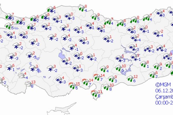 Yurt genelinde hava durumu