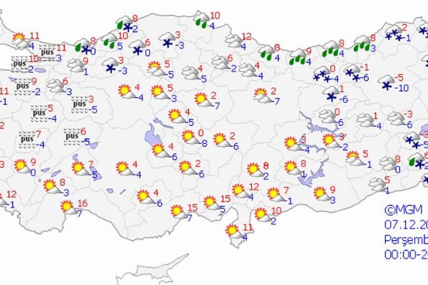 Yurt genelinde hava durumu