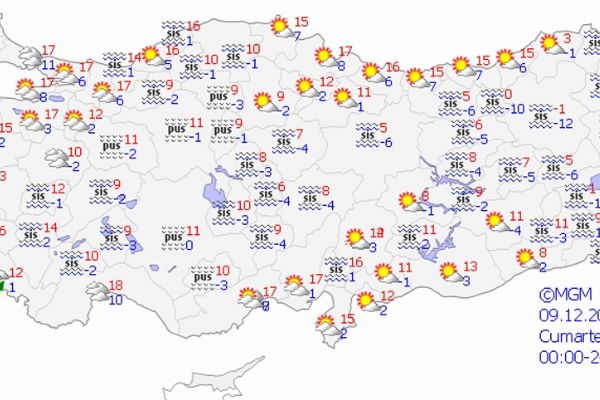 Yurt genelinde hava durumu