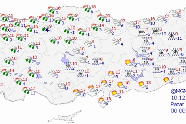 Yurt genelinde hava durumu