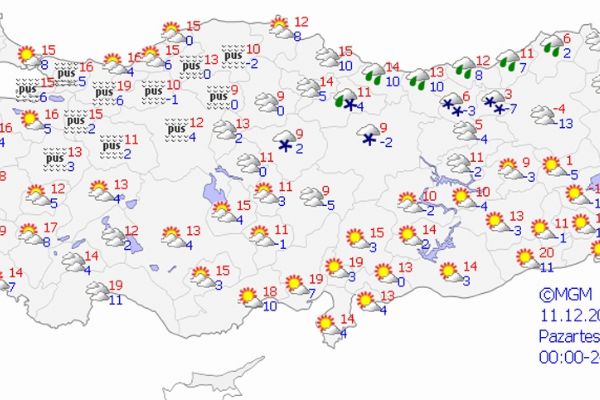 Yurt genelinde hava durumu