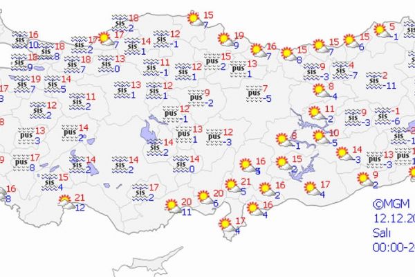 Yurt genelinde hava durumu