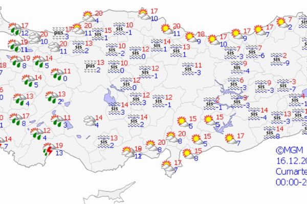 Yurt genelinde hava durumu