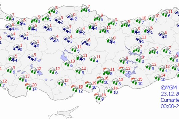 Yurt genelinde hava durumu