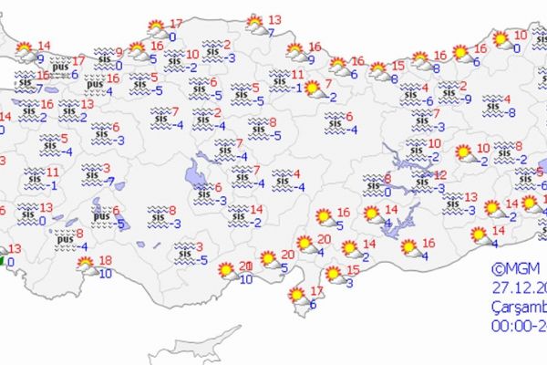 Yurt genelinde hava durumu