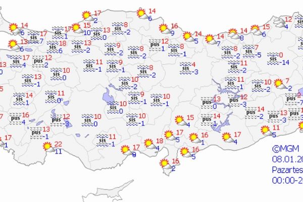 Yurt genelinde hava durumu