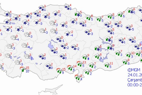Yurt genelinde hava durumu