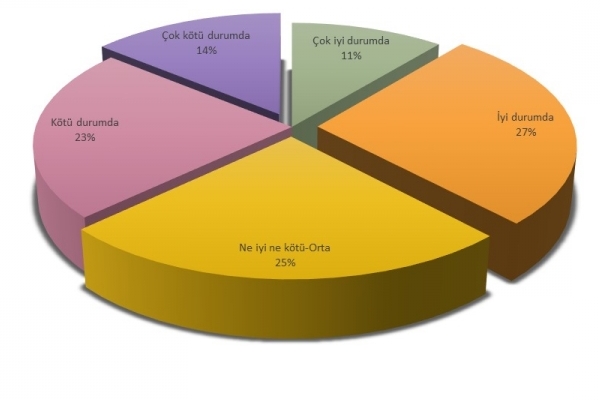 Halk son yaşananlara ne dedi? İşte yayınlanan son anket...