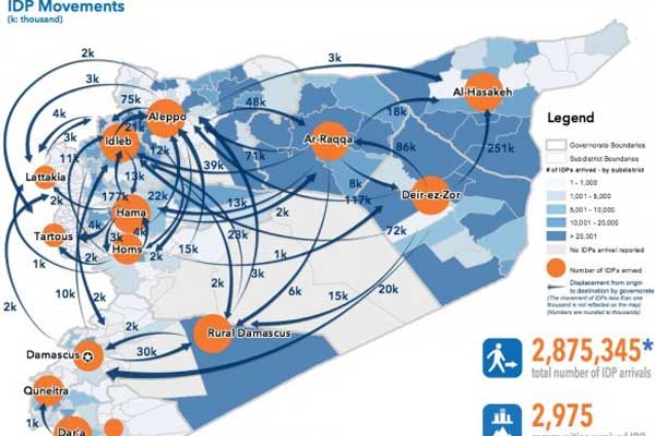 Suriye'de sivillerin kaçış grafiği