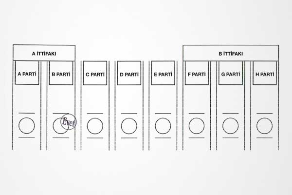 Oylar hangi halde geçerli, hangi halde geçersiz sayılacak?