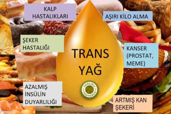 Sağlık Bakanlığı: 'Hedefimiz trans yağları sıfırlamak'