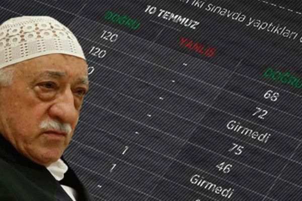 FETÖ sanığından KPSS itirafı
