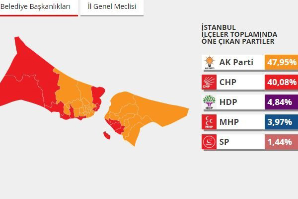 2014 yerel seçimlerde İstanbul'da hangi ilçeyi hangi parti kazandı?