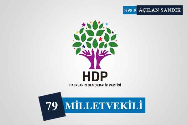 Hangi parti kaç milletvekili çıkarıyor! - 4