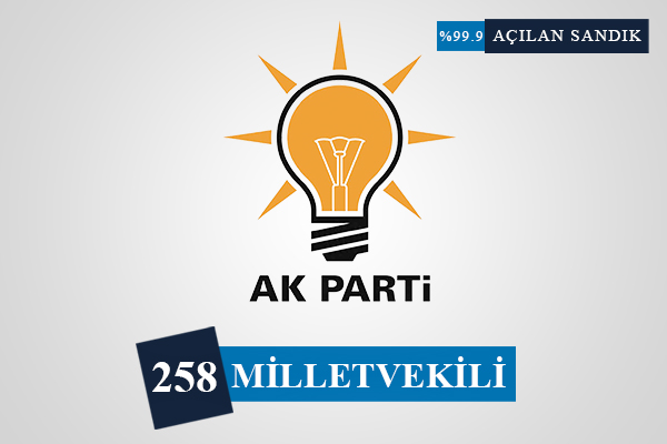 Hangi parti kaç milletvekili çıkarıyor! - 1