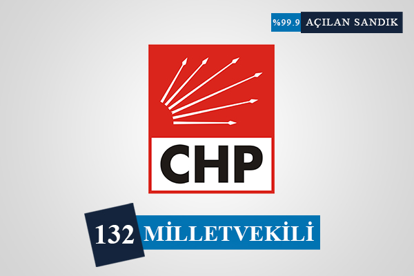 Hangi parti kaç milletvekili çıkarıyor! - 2