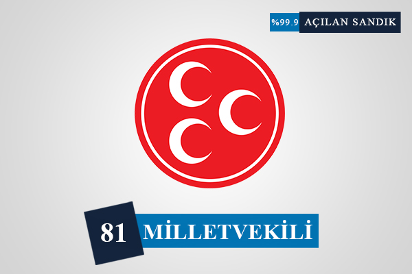 Hangi parti kaç milletvekili çıkarıyor! - 3