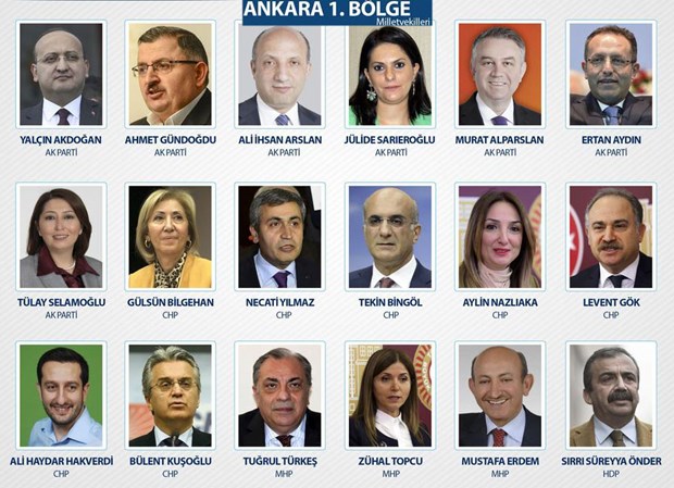 25. Dönem Milletvekilleri - 36