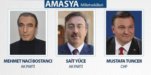 25. Dönem Milletvekilleri - 35