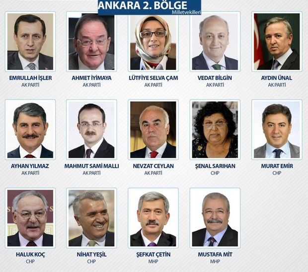 25. Dönem Milletvekilleri - 8